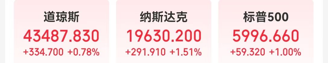 中国资产大涨,金龙指数涨超3%!英伟达市值一夜大增超7400亿元!耶伦称美国将启用非常规措施