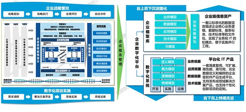 普联软件入选中国信通院“EDCC-企业架构推进中心”第四批成员单位，助力企业重塑数智化基因