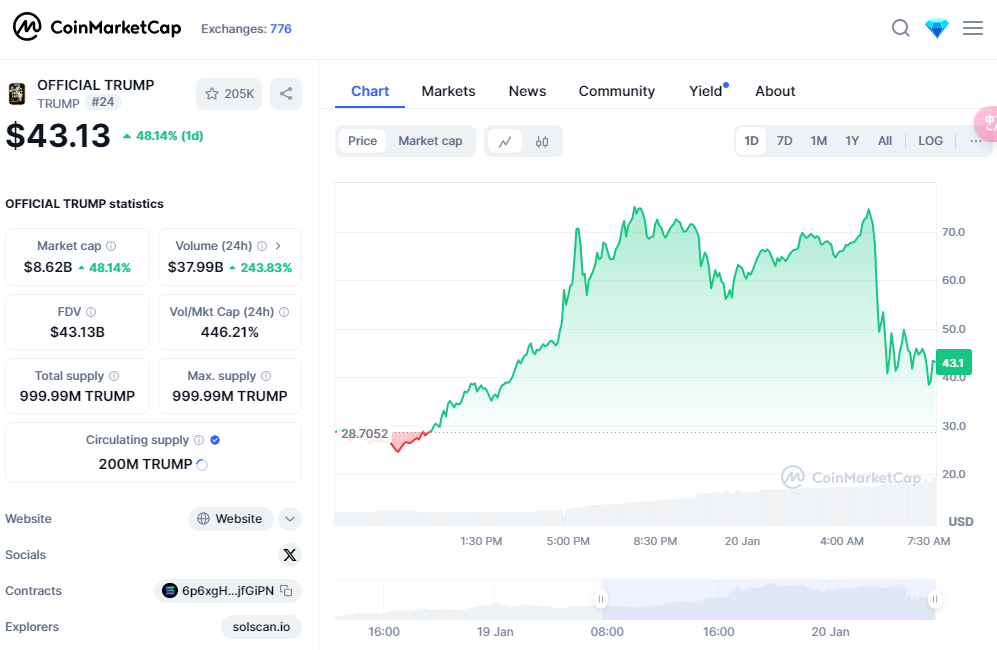 炒楼、炒股算什么?特朗普现在身家都靠炒币