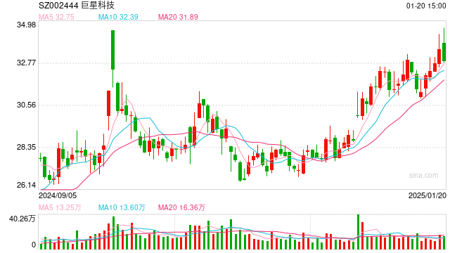 知名基金经理最新持仓动向曝光!傅鹏博、赵枫增减了这些个股
