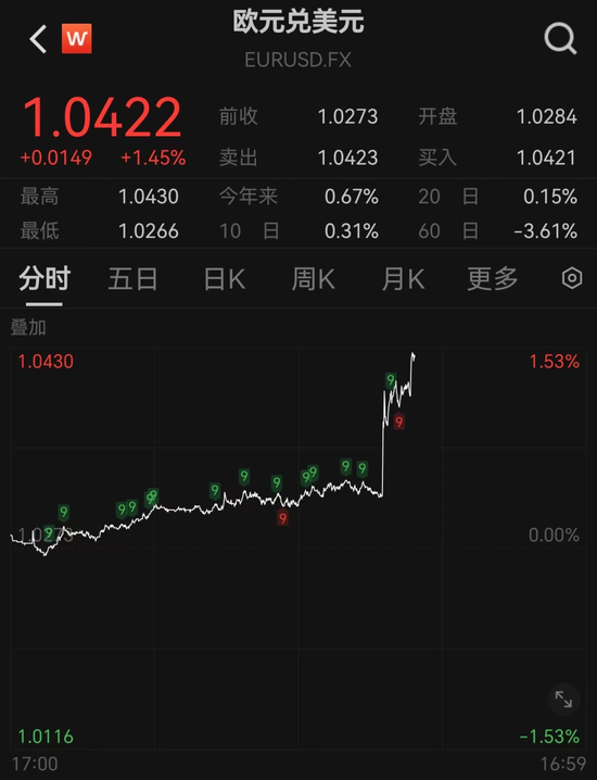 突发!人民币大涨,A50直线飙升