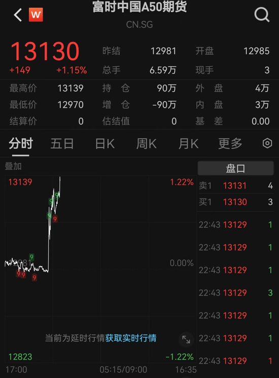 突发!人民币大涨,A50直线飙升