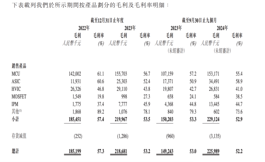 A股市值超170亿 峰岹科技为何谋求港股二次上市?