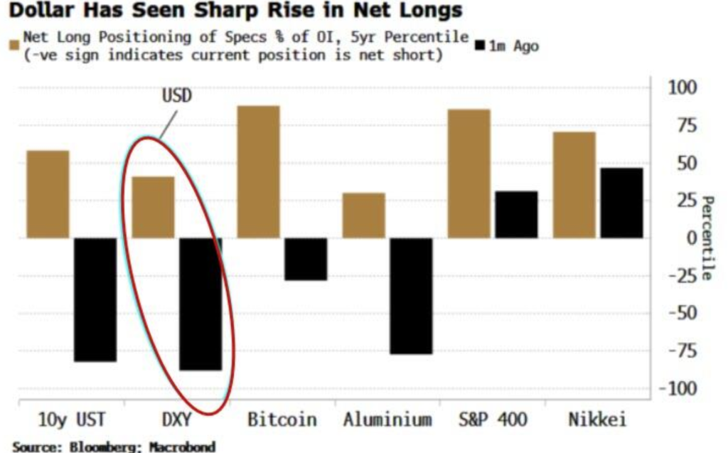 “特朗普交易”迎来验证时刻:美元先跪了,美股呢?