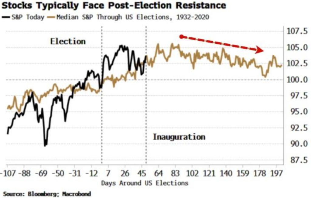 “特朗普交易”迎来验证时刻:美元先跪了,美股呢?