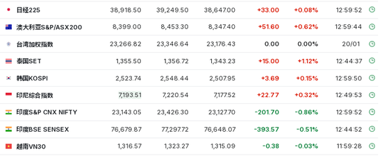 美股盘前,热门中概股多数走高,美元回吐部分涨幅