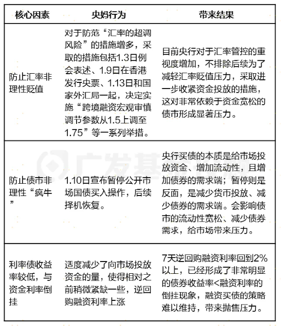 股债怎么配|债市连跌5天后强势反弹,后市怎么看?