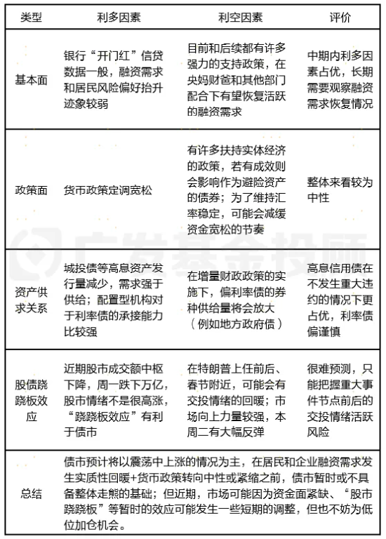 股债怎么配|债市连跌5天后强势反弹,后市怎么看?