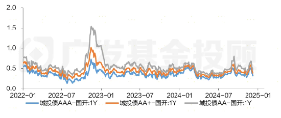 股债怎么配|债市连跌5天后强势反弹,后市怎么看?