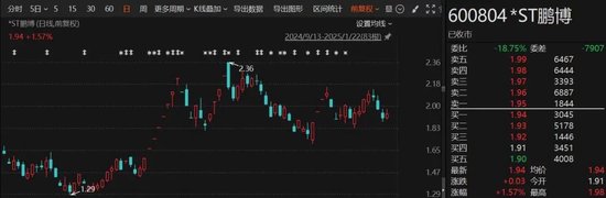 A股突发!又有2家公司可能*ST,1家公司陷退市风险