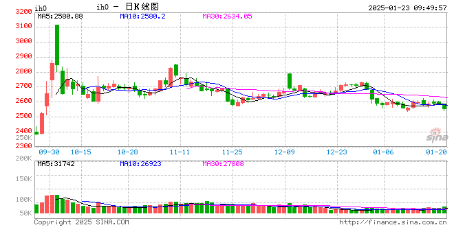 光大期货:1月23日金融日报