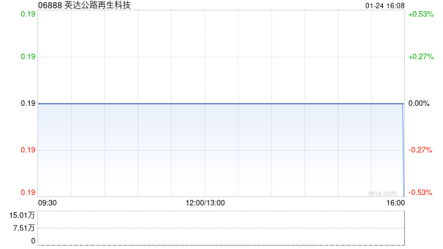 英达公路再生科技:受托人根据英达股份奖励计划购买95万股
