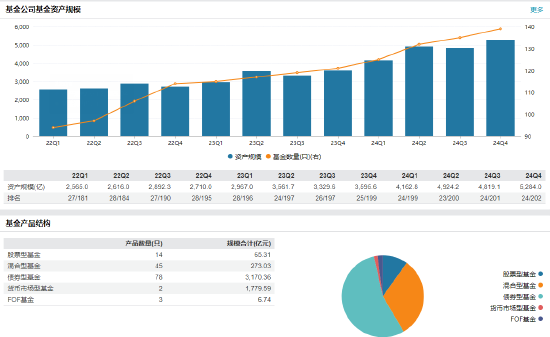 永赢基金副总李永兴离任!卸任7只产品基金经理 任期6年4个月