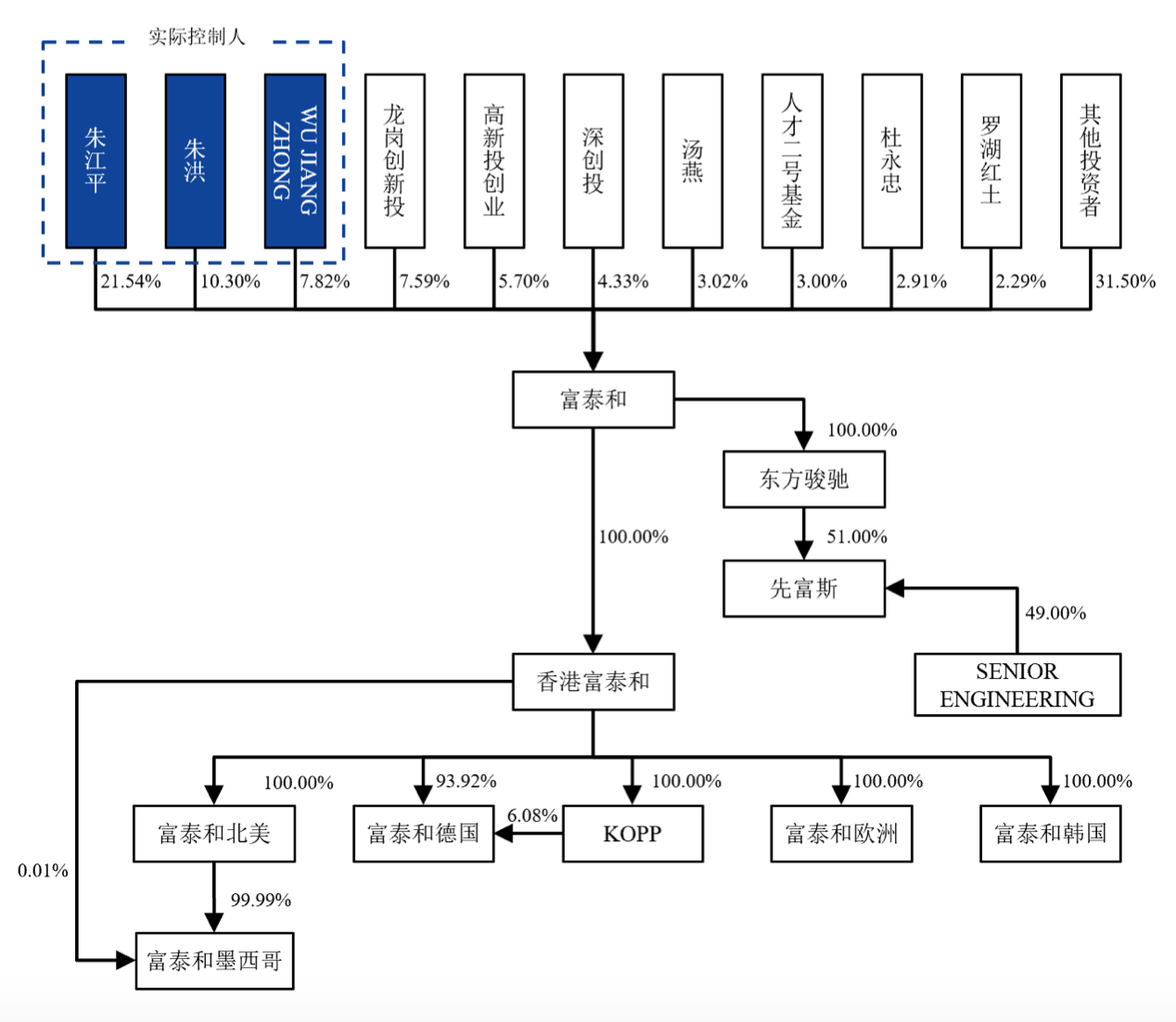 IPO雷达|今年首家受理公司富泰和冲刺北交所,多次违规股权代持被点名