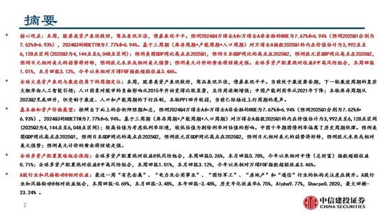 中信建投:继续看多黄金