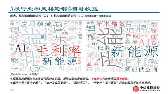 中信建投:继续看多黄金