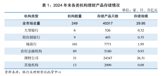 第32家!浙银理财获批开业 国内理财公司再扩容