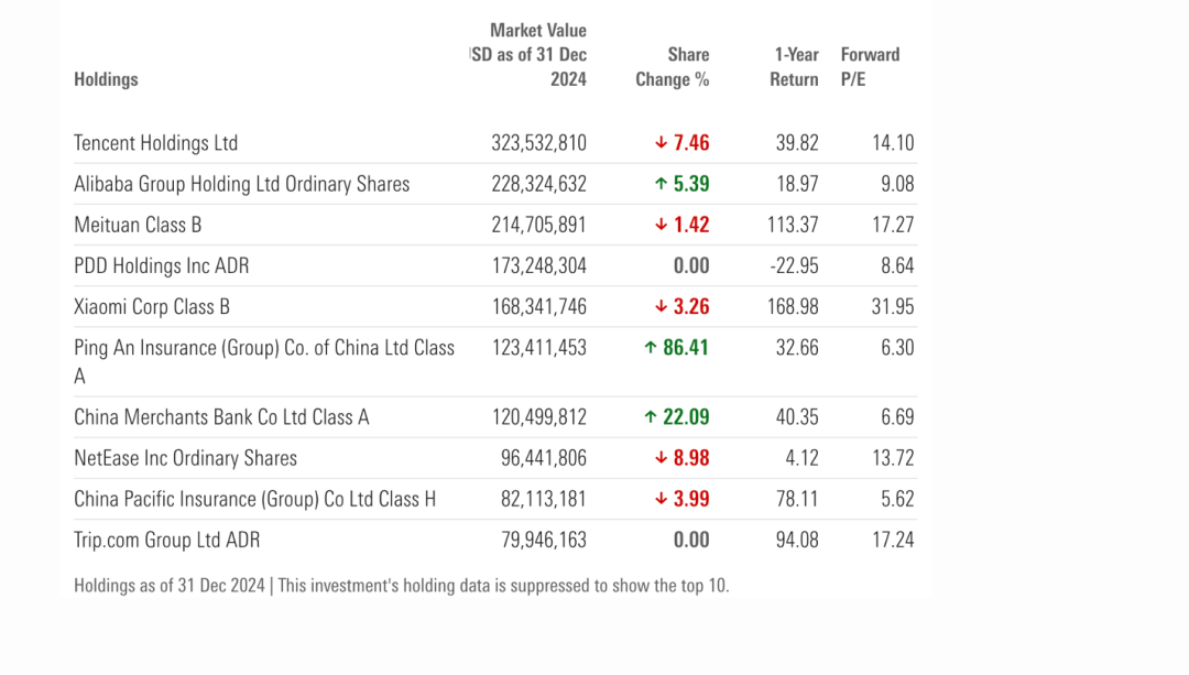海外基金巨头,大举加仓平安招行