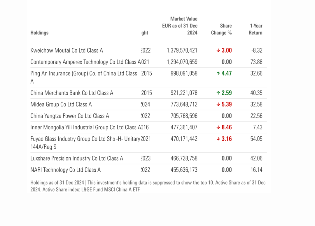 海外基金巨头,大举加仓平安招行