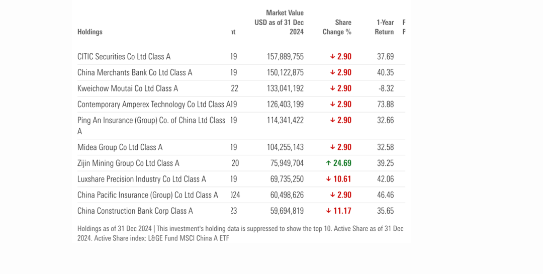 海外基金巨头,大举加仓平安招行