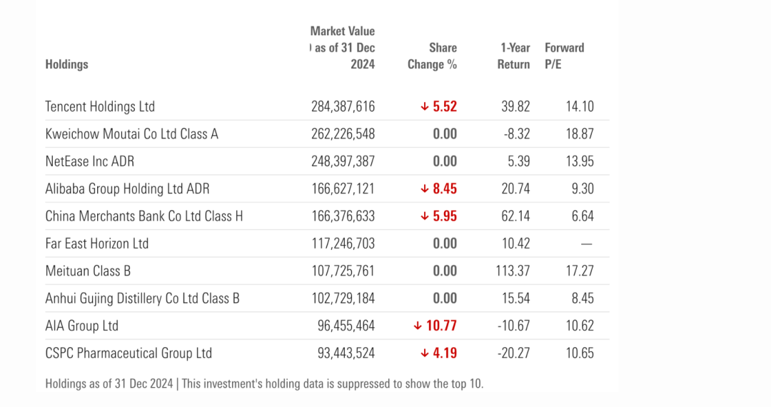 海外基金巨头,大举加仓平安招行