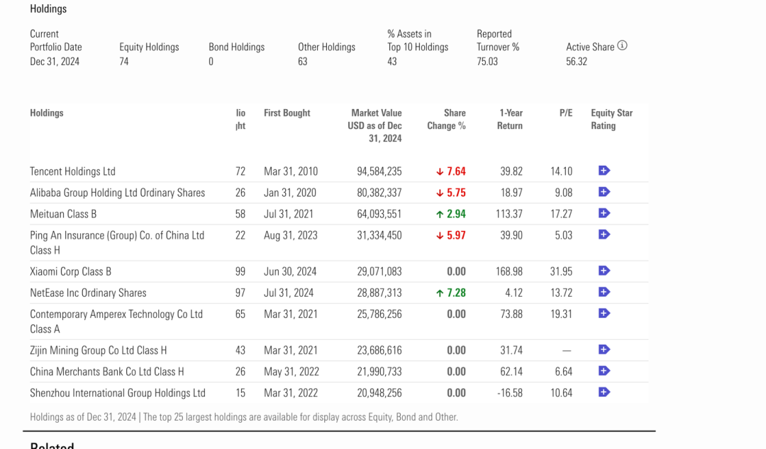 海外基金巨头,大举加仓平安招行