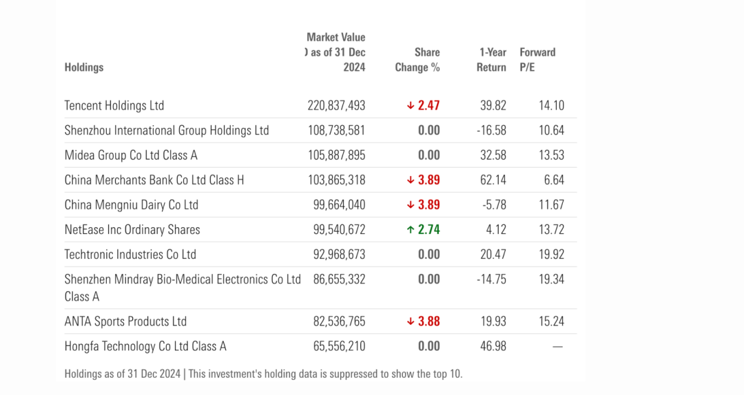海外基金巨头,大举加仓平安招行