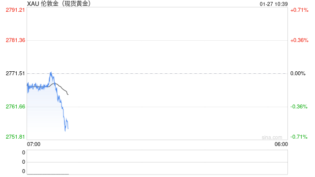 光大期货:利率决议公布在即,黄金等待信号指引