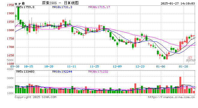 【秋季策略报告回顾与展望】尿素：平沙落雁