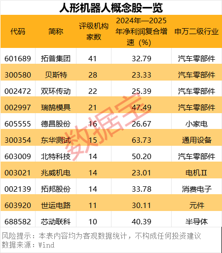 从“从0到1”!人形机器人迎重大突破,市场增速50%+,这些潜力股要起飞?