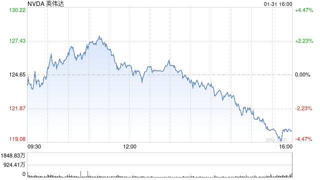 美国调查DeepSeek芯片来源
