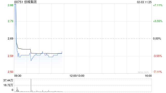 创维集团公布吴启楠获委任为执行董事