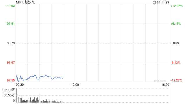 默沙东暂停向中国供应HPV疫苗Gardasil 下调销售预期