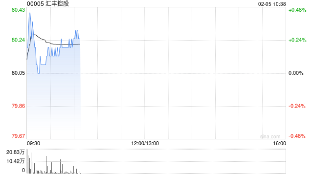 汇丰控股2月3日斥资2.71亿港元回购339.76万股