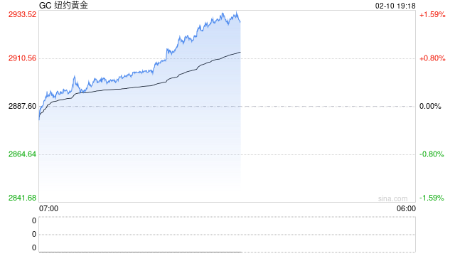 上金所：做好近期市场风险控制工作