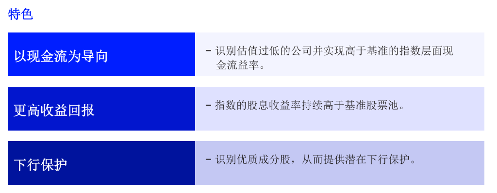 自由现金流ETF,真的是“现金牛”么?