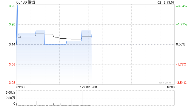 俄铝:集团成员公司与En+的联系人订立新热能供应合约