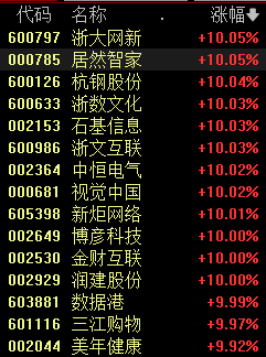 阿里联姻苹果引爆AI热潮!港股暴涨8%、概念股掀涨停潮,马云回国传闻再添市场信心