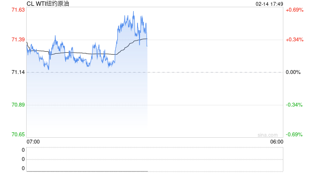 原油：地缘溢价回落