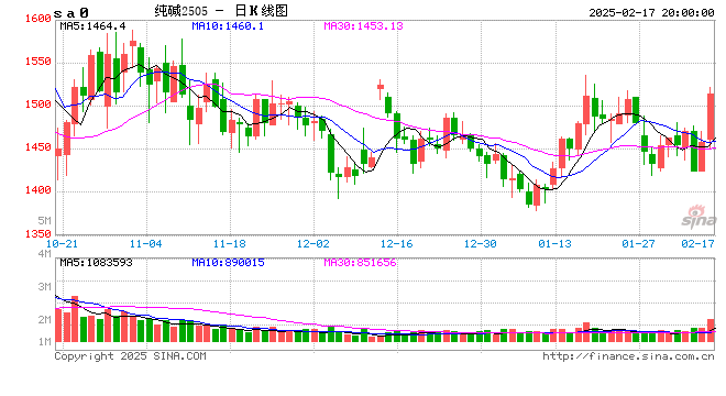 光大期货0217热点追踪：纯碱、玻璃走势为何分化？