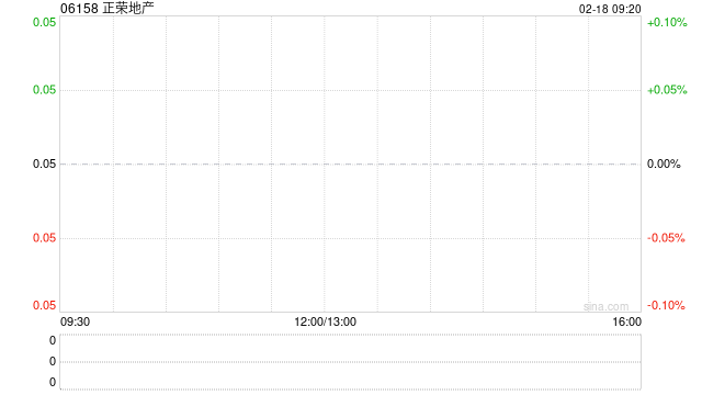 正荣地产：控股股东清盘人委任申请聆讯