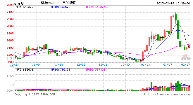 光大期货0218热点追踪：锰硅再次蓄势待发？