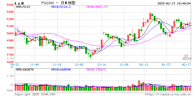 PTA&MEG：现实承压，预期向好