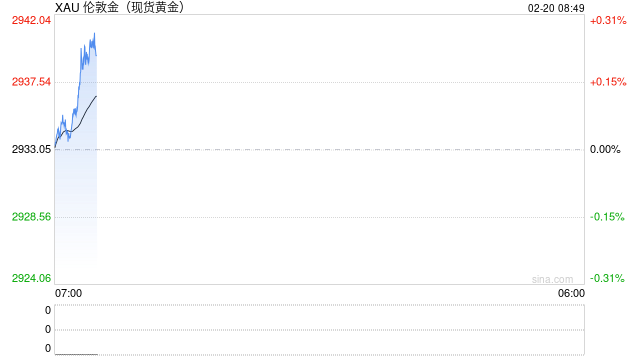 凌晨!美联储,重磅发布!