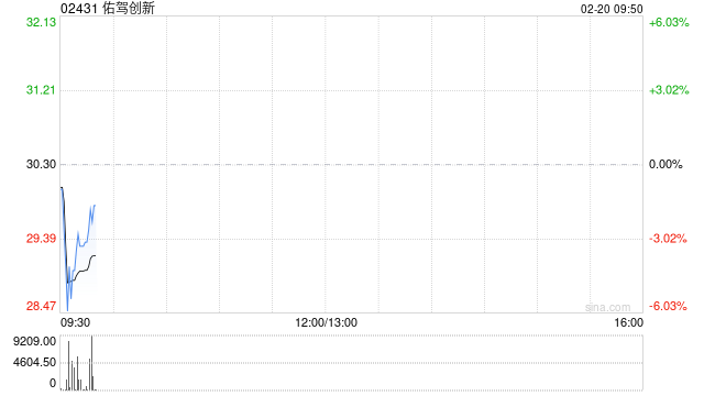 佑驾创新建议H股全流通