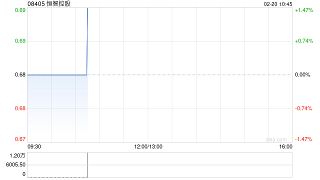 恒智控股:私有化建议获法院会议及股东特别大会批准