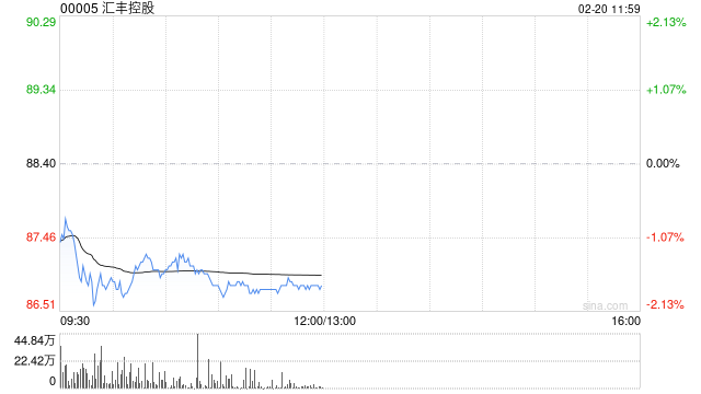 小摩:市场对汇丰控股拨备前利润的表现和前景感到满意