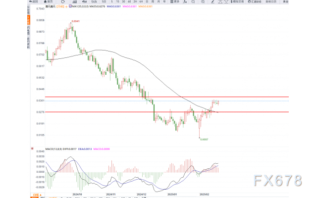 澳洲央行维持谨慎降息路径,通胀或低于目标中点