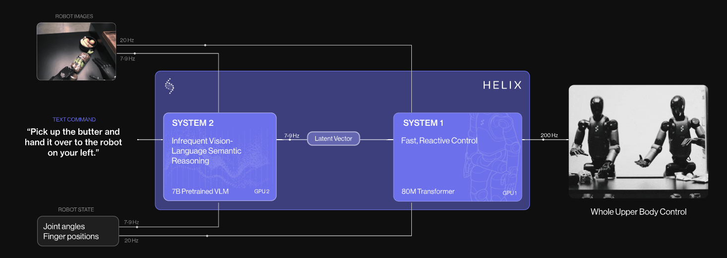 不要小瞧机器人的羁绊!Figure AI发布能“双机协作”的端侧大模型