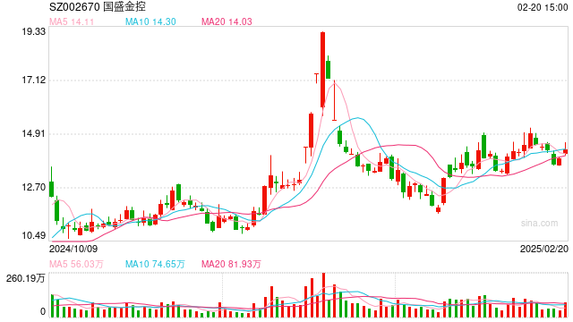 多重因素叠加 证券行业并购重组空间“打开”